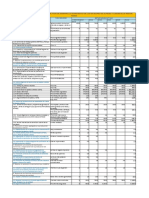 Matriz Plan de Desarrollo Alpacas y Llamas