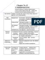 Chapter No 15 Underwriting