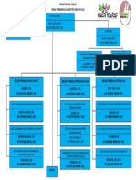 STRUKTUR ORGANISASI DINAS PENDIDIKAN-dikonversi