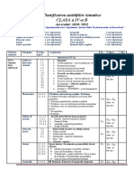 Planificare Integrata Sem. II 2020 2021