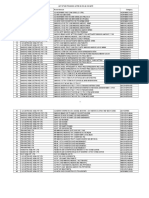 White Goods Listed With CSD May 2021