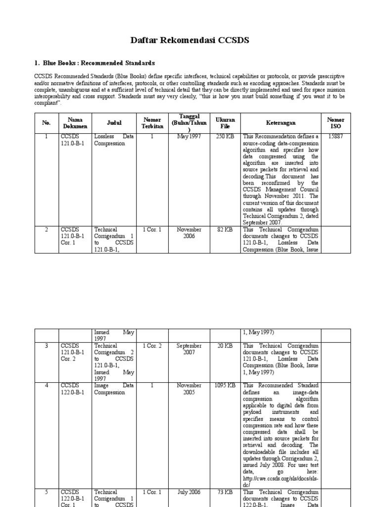 Daftar Rekomendasi CCSDS | PDF | Xml | Network Packet