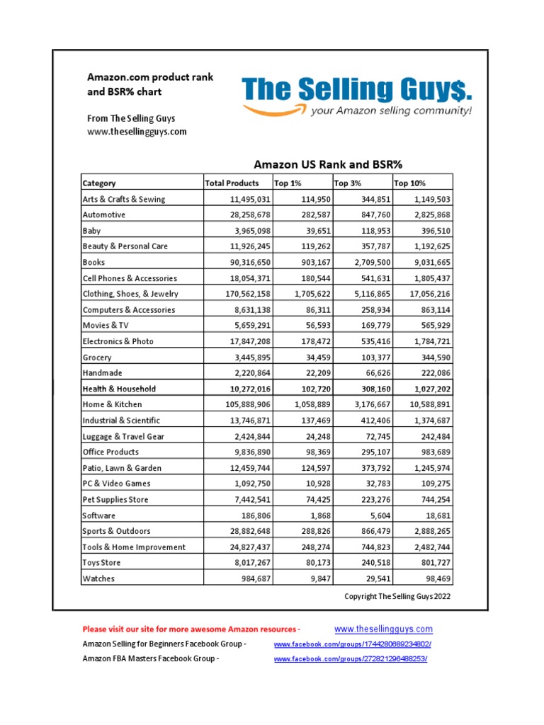 Amazon US Best Seller Rank Chart PDF