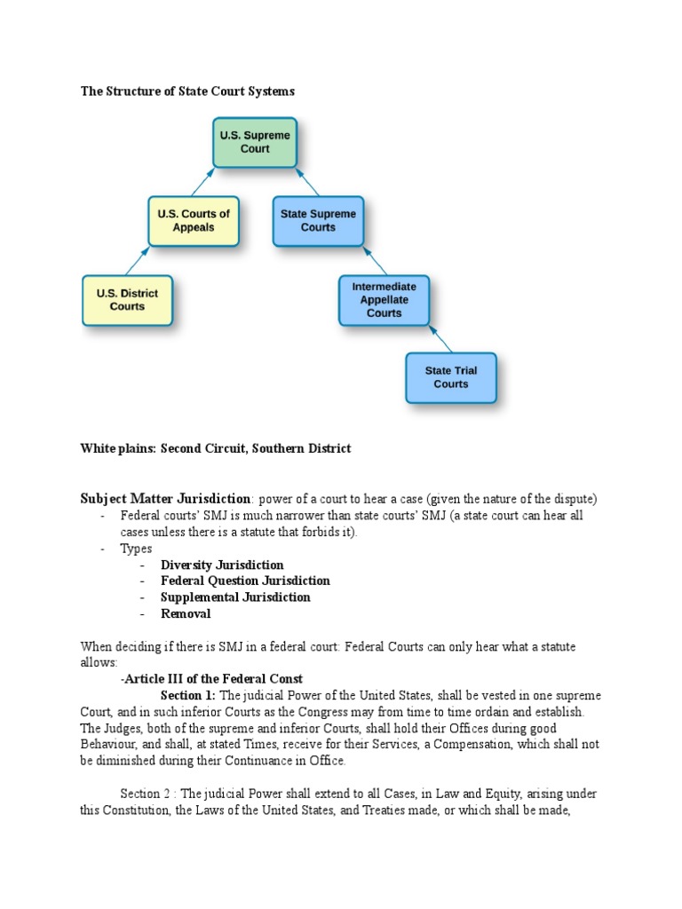 Civil Procedure Outline | PDF