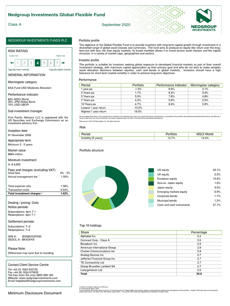 Nedgroup Investments Global Flexible Fund A PDF Investing Asset