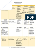 Lista de Material Kínder Linea 09 Al 13 de Mayo