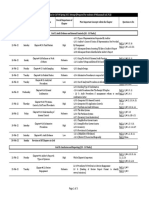 20 Days' Revision Plan For CAF 08 Spring 2022 Attempt (Prepared For Students of Muhammad Asif, FCA)