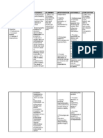 Nursing Care Plan Dysfunctional Uterine Bleeding