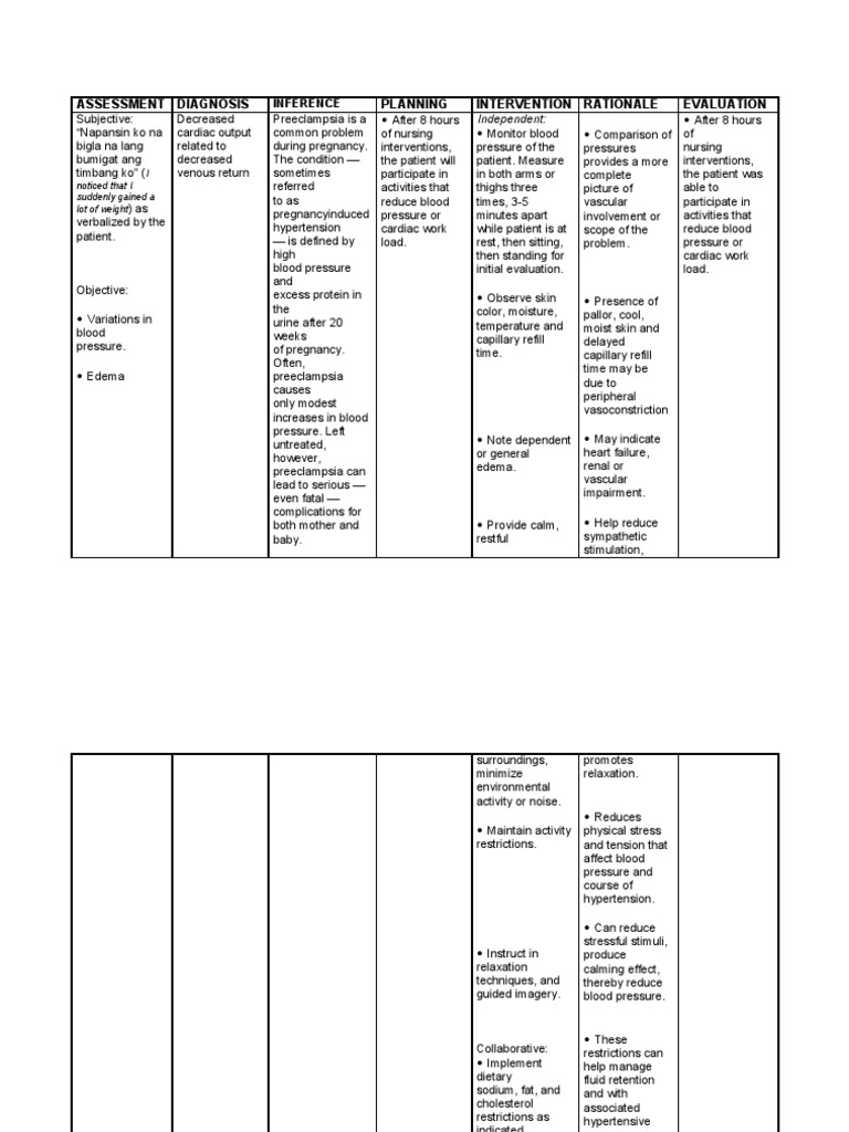 Nursing Care Plan PIH Hypertension Blood Pressure