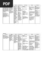Nursing Care Plan Post Op & Intra Op