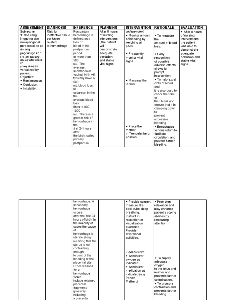 Nursing Care Plan Postpartum Hemorrhage