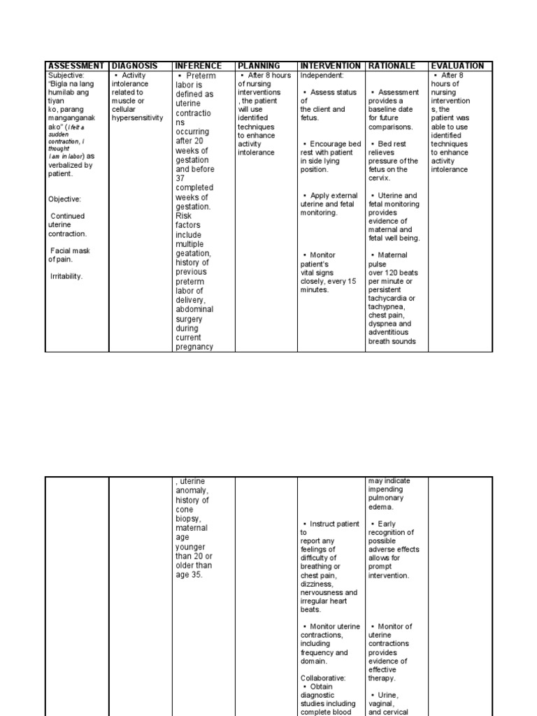 Nursing Care Plan Preterm Labor Childbirth Preterm Birth
