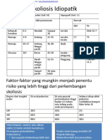 Classification of Idiopathic Scoliosis - En.id