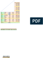 Datos demográficos de municipios de Antioquia, Cundinamarca, Caldas, Atlántico y Quindio