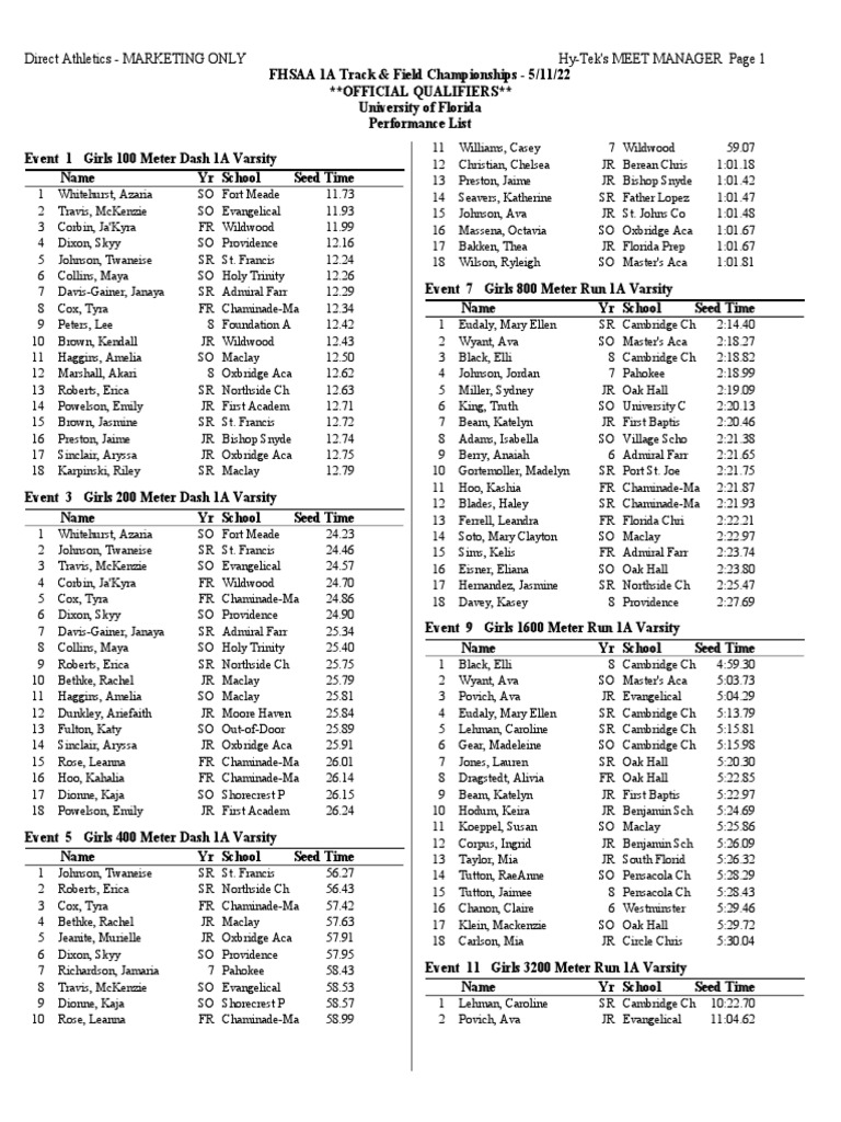 FHSAA 1A State Meet Entries PDF