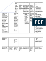 Drug Study 5