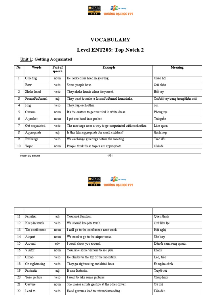 Vocabulary Level ENT203 Top Notch 2 Unit 1 Getting Acquainted PDF