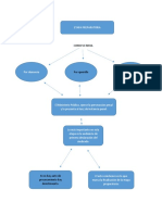 Esquema Etapa Preparatoria.