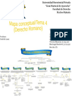 Mapa Conceptual Romano