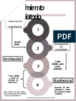 Flujograma Procedimiento Conciliatorio