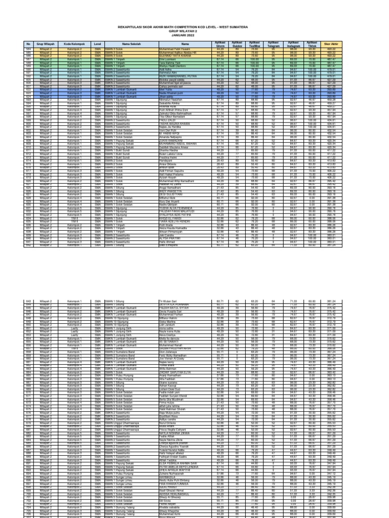 Rekapitulasi Skor Math Competition KCD Level - Pemenang Grup Wilayah 2 ...