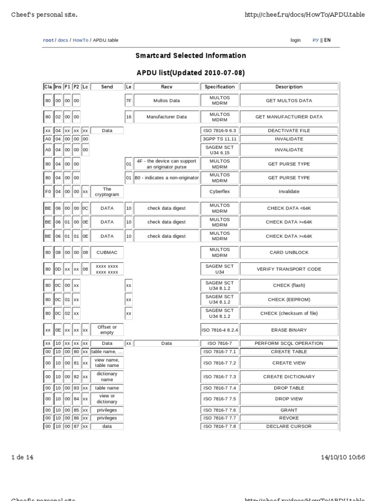 Smartcard Selected Information APDU List (Updated 2010-07-08) | PDF
