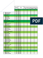 No Nama Jabatan Toko Periode Penilaian Jan Feb Maret April