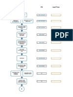 Flow For Monitoring of Work Order Status