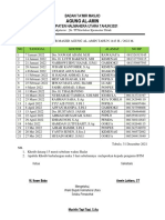 Jadwal Khotib Tahun 2022 BTM Agung Al-Amin