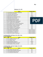 Ploting Penempatan Sekolah Magang 3 Universitas Pgri Semarang TAHUN AKADEMIK 2020/2021