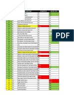 Negative List Etp WTP