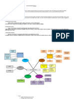 Mind Map of Accounting Elements