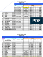 Field Report Format Sukkur 2