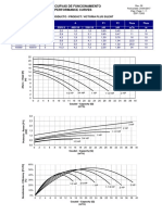 Curvas de Funcionamiento Performance Curves: Producto / Product: Victoria Plus Silent