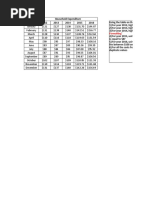 Module 3 - Conditional Formatting Exercise