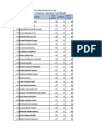 MSC (Computer Science) Entrance Test Result