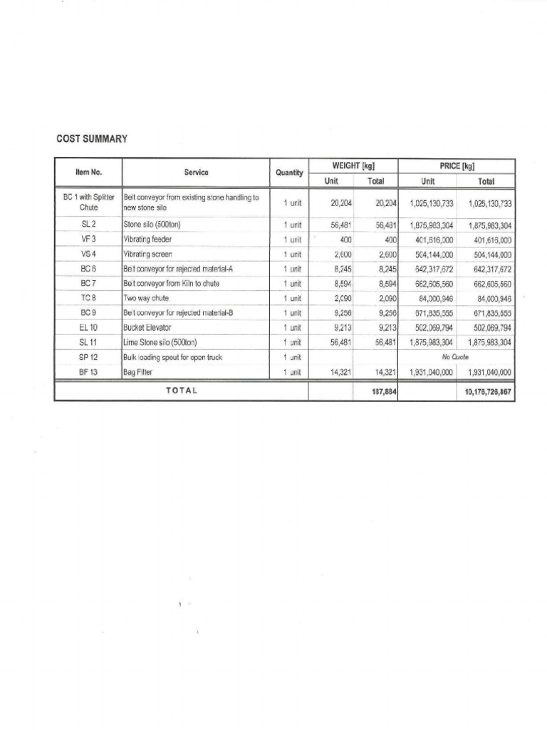 Conveyor Cost Belt (Mechanical) Mechanical Engineering