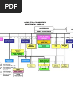 Download Bagan Pola Organisasi Pemda DKI Jakarta by Teddy Harmono SN57356407 doc pdf
