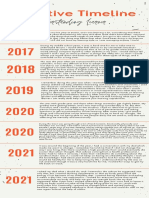 Narrative Timeline Doulos Project 2022
