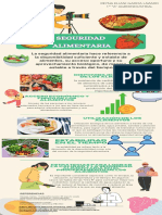 Infografía Seguridad Alimentaria