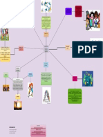 Desarrollo Humano Mapa Mental