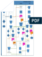 Kelompok 5 - Flowchart Siklus Pengeluaran