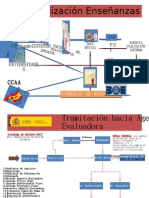 Oficialización Enseñanzas