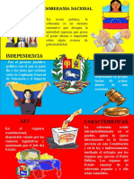Soberania Nacional Infografia de (Formacion y Soberania)