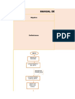 Flujograma de Manual de Funciones y Cargos (La Bendicion)