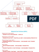 Variance Analysys MBA 1