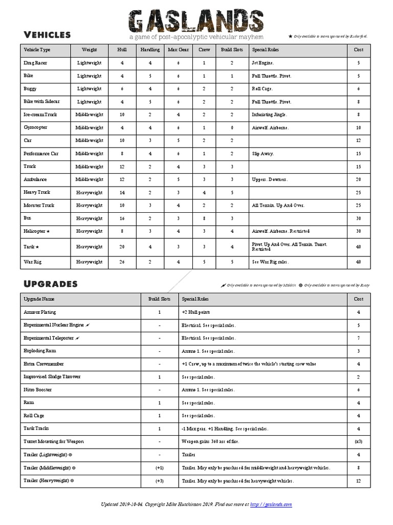 Gaslands Refuelled QuickRefCard PDF Tanks Manual Transmission