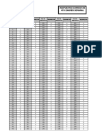 Copia de Respuestas Correctas 4to Examen Semanal Virtual Cipro 2022-I.xlsx - Hoja1