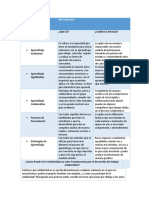 Aprendizaje Unadista Cuadro