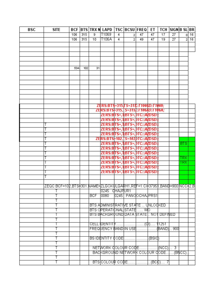 BTS Configuration and Status Overview | PDF | Electrical Engineering ...